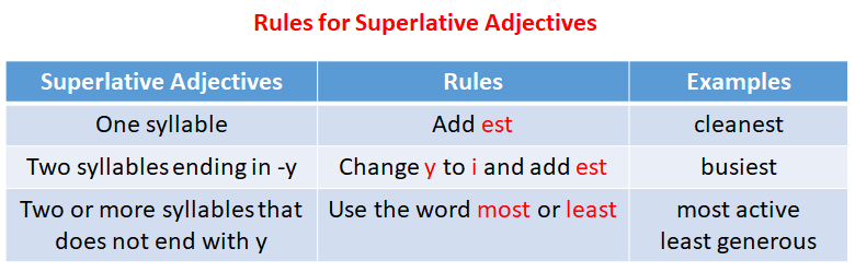 Detail Contoh Comparative Degree Nomer 39
