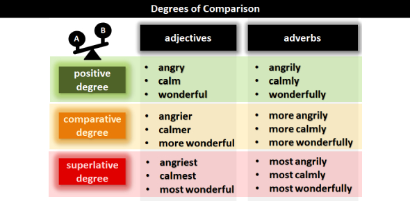 Detail Contoh Comparative Degree Nomer 43