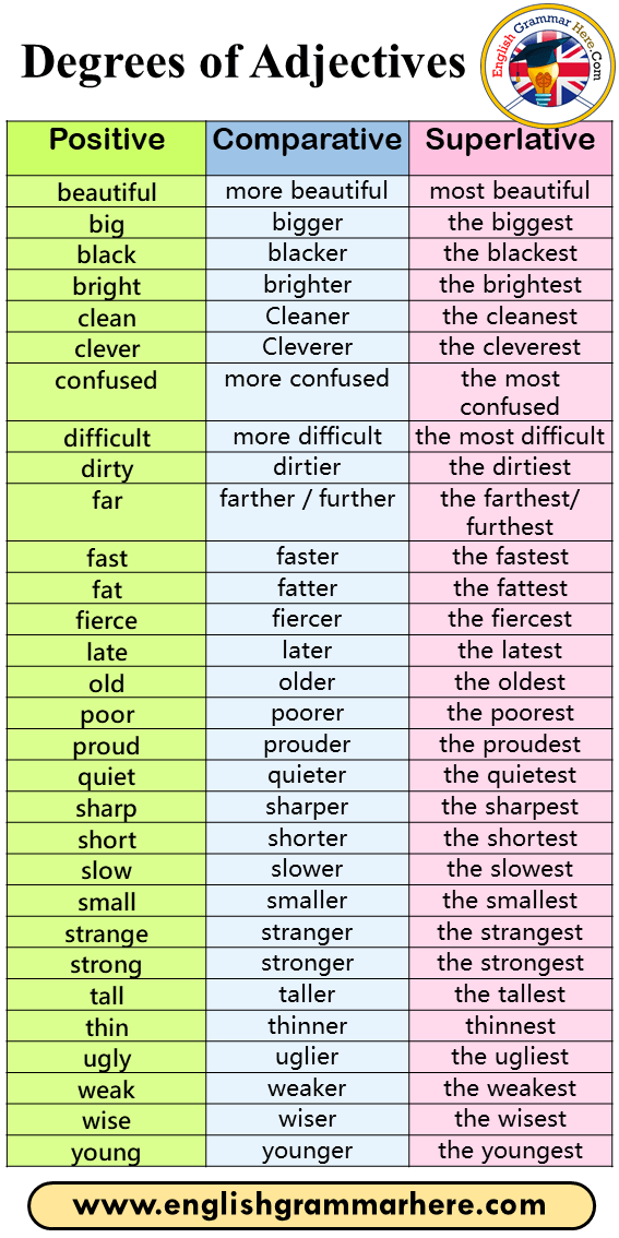 Detail Contoh Comparative Degree Nomer 6