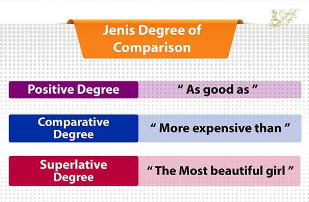 Detail Contoh Comparative Degree Nomer 52