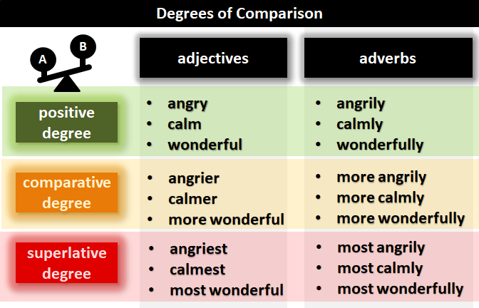 Detail Contoh Comparative Degree Nomer 8