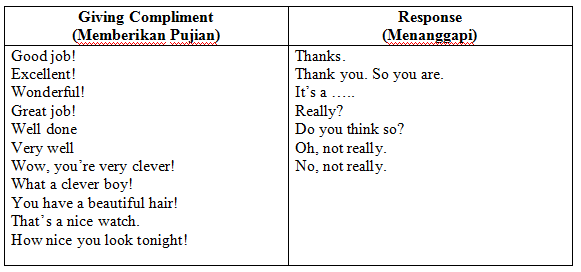 Detail Contoh Compliment Dan Responnya Nomer 4