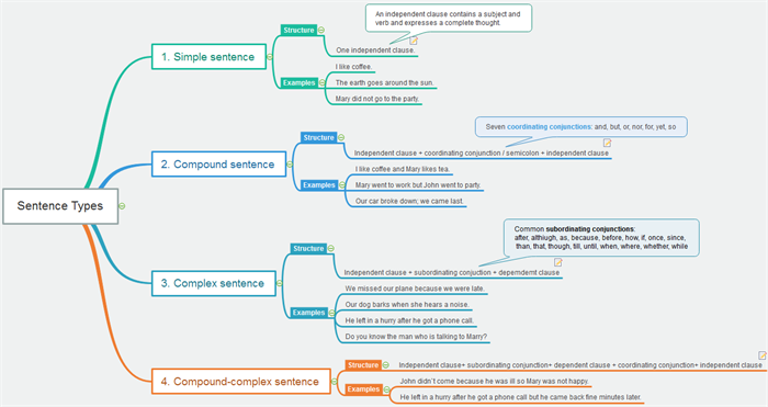 Detail Contoh Compound Complex Sentence Nomer 44