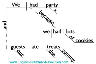 Detail Contoh Compound Complex Sentence Nomer 45