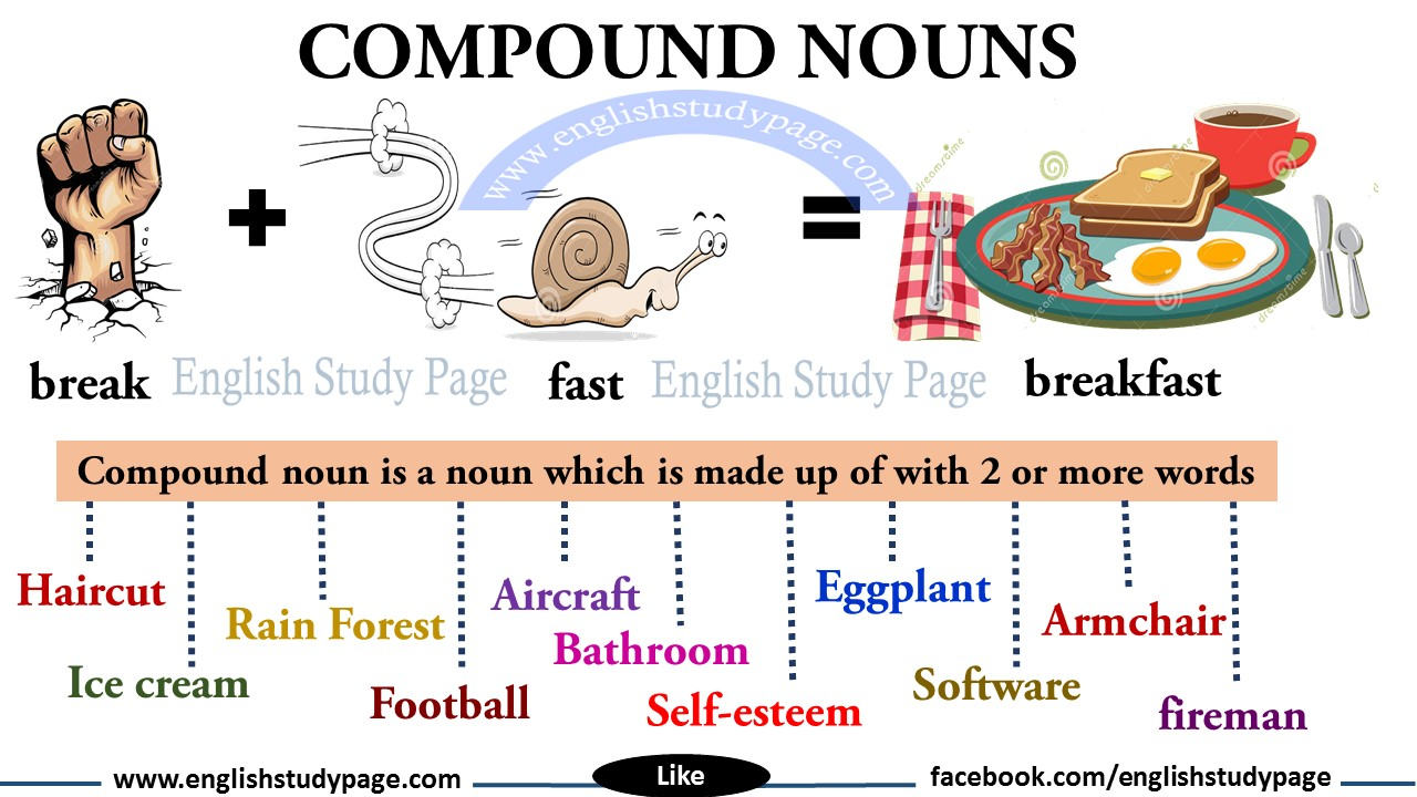 Detail Contoh Compound Noun Nomer 11