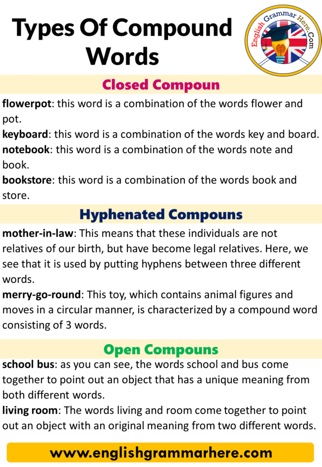 Detail Contoh Compound Noun Nomer 28