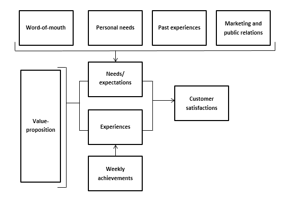 Contoh Conceptual Framework - KibrisPDR