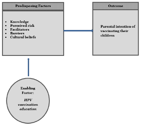 Detail Contoh Conceptual Framework Nomer 2