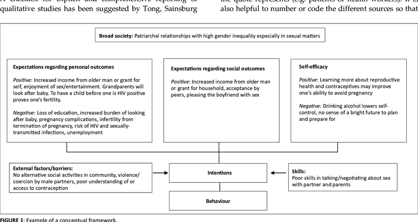 Detail Contoh Conceptual Framework Nomer 11