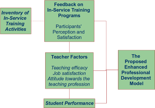 Detail Contoh Conceptual Framework Nomer 12