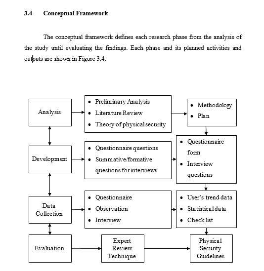 Detail Contoh Conceptual Framework Nomer 14