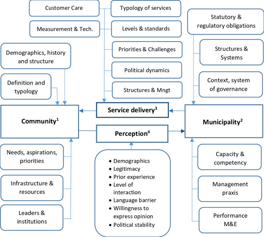 Detail Contoh Conceptual Framework Nomer 15