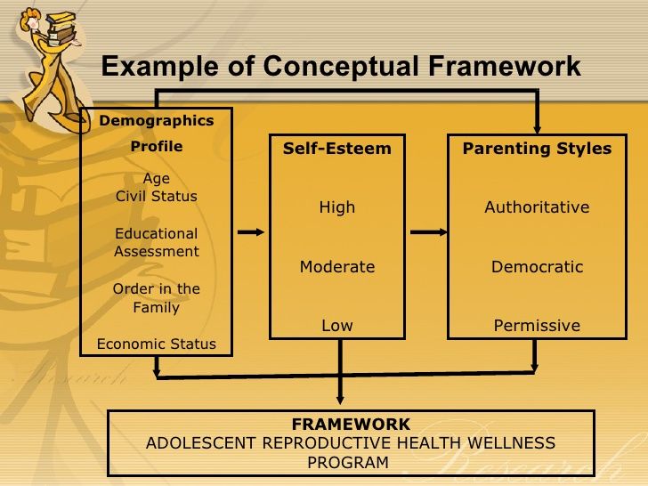 Detail Contoh Conceptual Framework Nomer 3