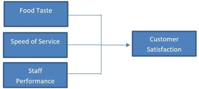 Detail Contoh Conceptual Framework Nomer 22