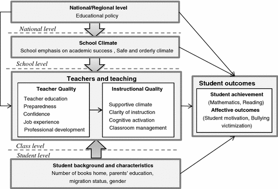 Detail Contoh Conceptual Framework Nomer 25