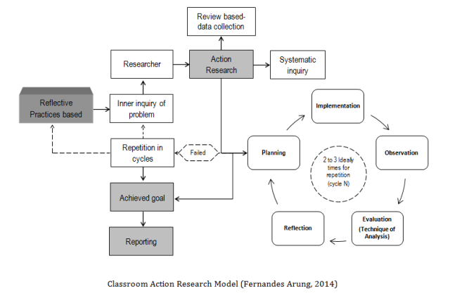 Detail Contoh Conceptual Framework Nomer 26