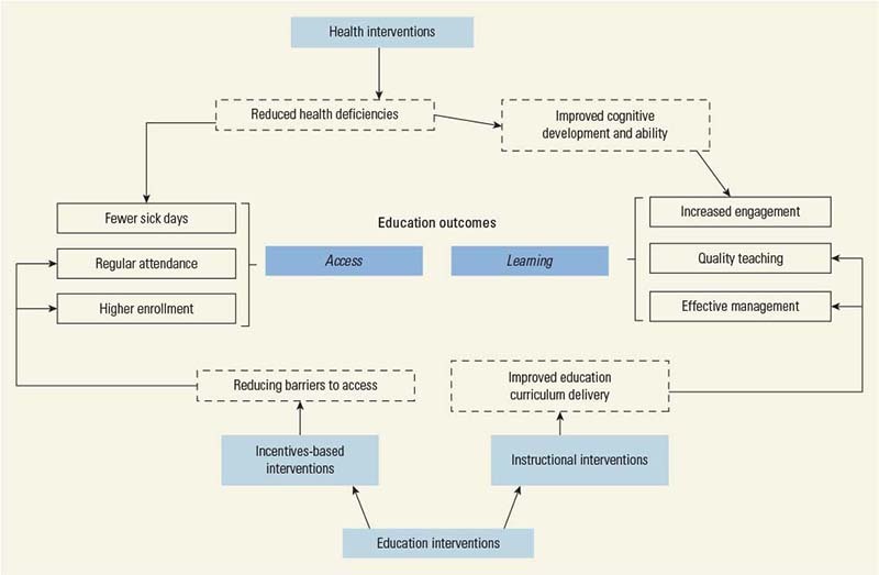 Detail Contoh Conceptual Framework Nomer 27