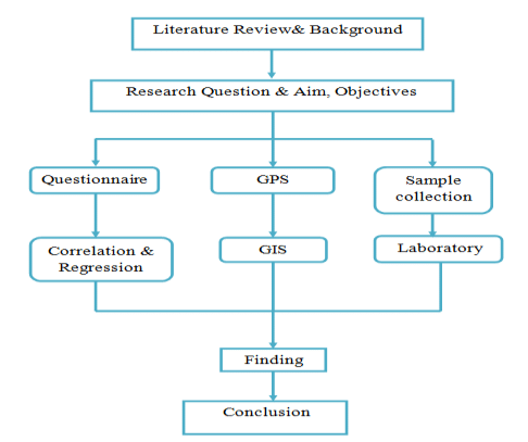 Detail Contoh Conceptual Framework Nomer 29