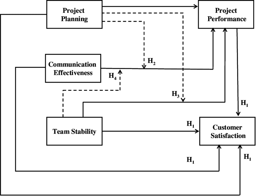 Detail Contoh Conceptual Framework Nomer 33