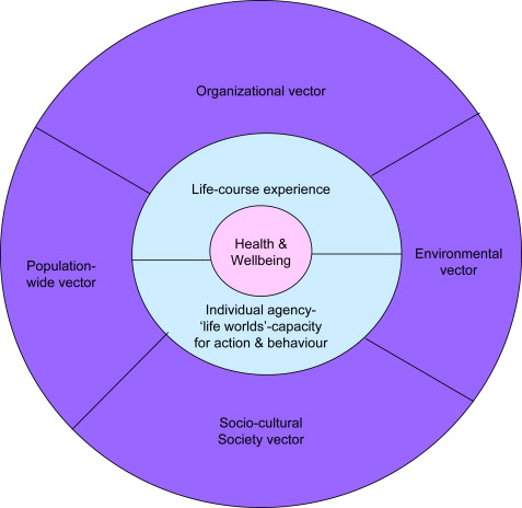 Detail Contoh Conceptual Framework Nomer 36