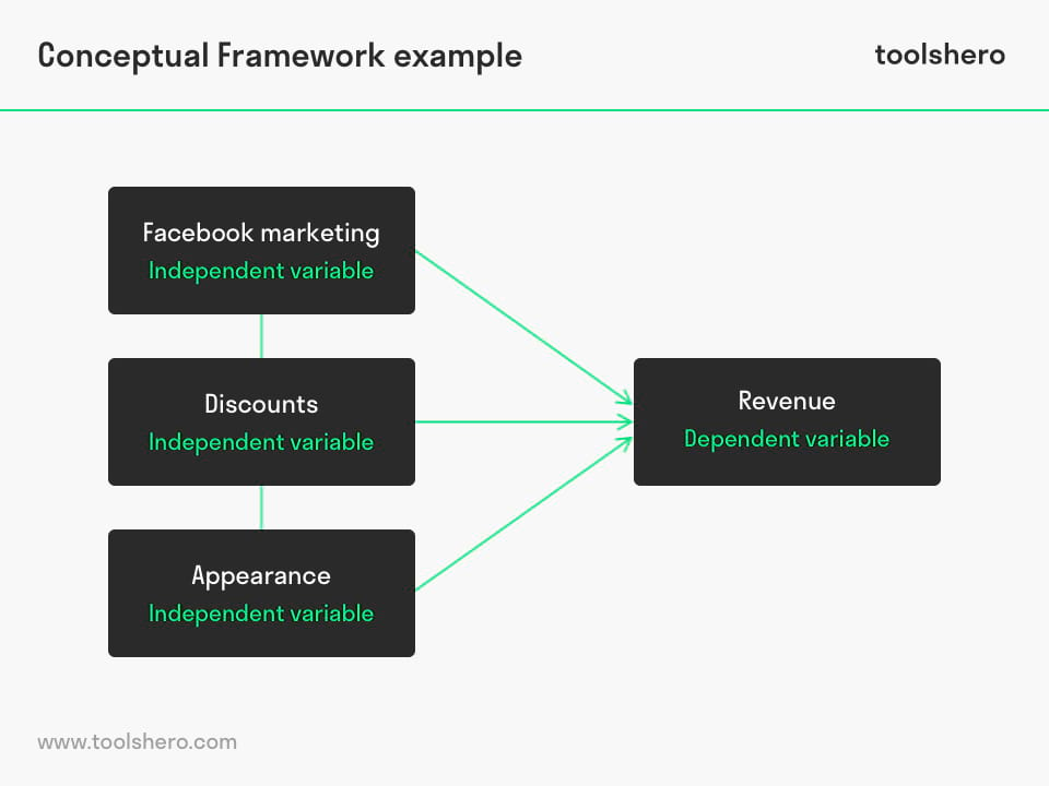 Detail Contoh Conceptual Framework Nomer 5