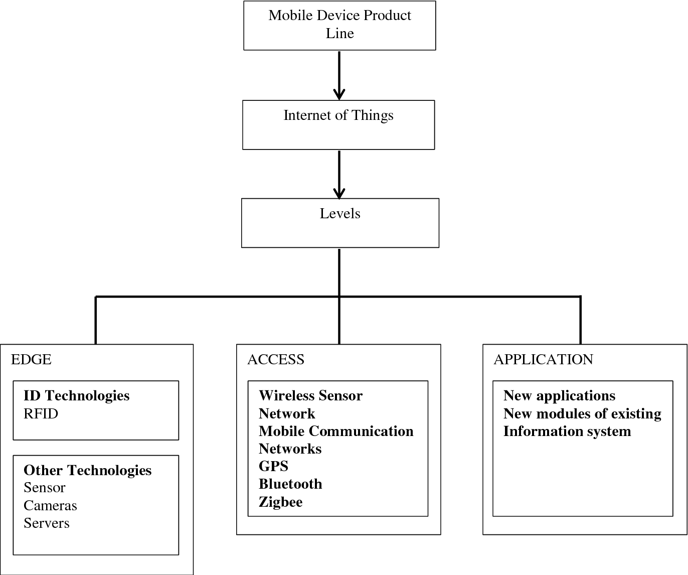 Detail Contoh Conceptual Framework Nomer 37