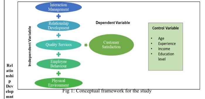 Detail Contoh Conceptual Framework Nomer 38