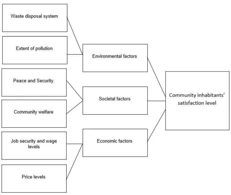 Detail Contoh Conceptual Framework Nomer 39