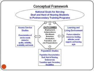 Detail Contoh Conceptual Framework Nomer 40