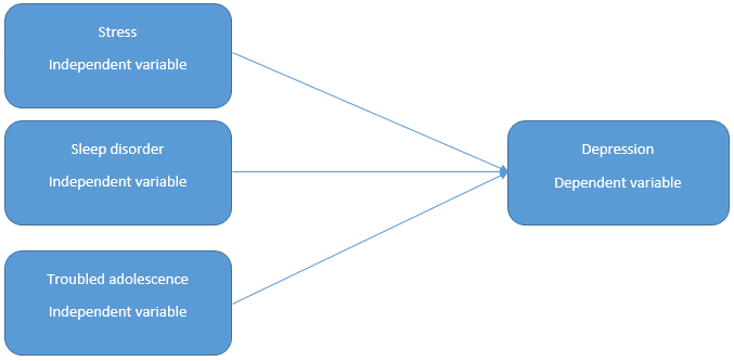 Detail Contoh Conceptual Framework Nomer 6