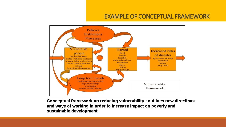 Detail Contoh Conceptual Framework Nomer 48