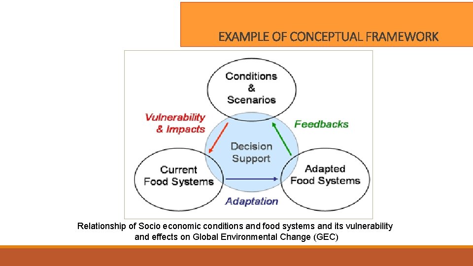 Detail Contoh Conceptual Framework Nomer 50