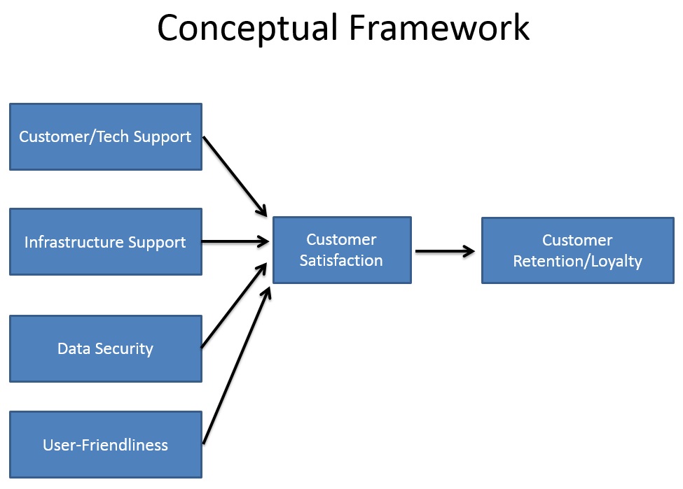 Detail Contoh Conceptual Framework Nomer 7