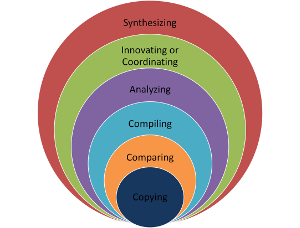 Contoh Conceptual Skill - KibrisPDR