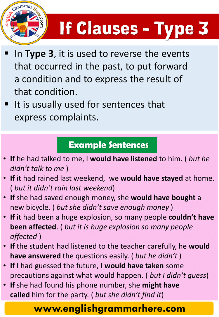 Detail Contoh Conditional Sentence Type 3 Nomer 14