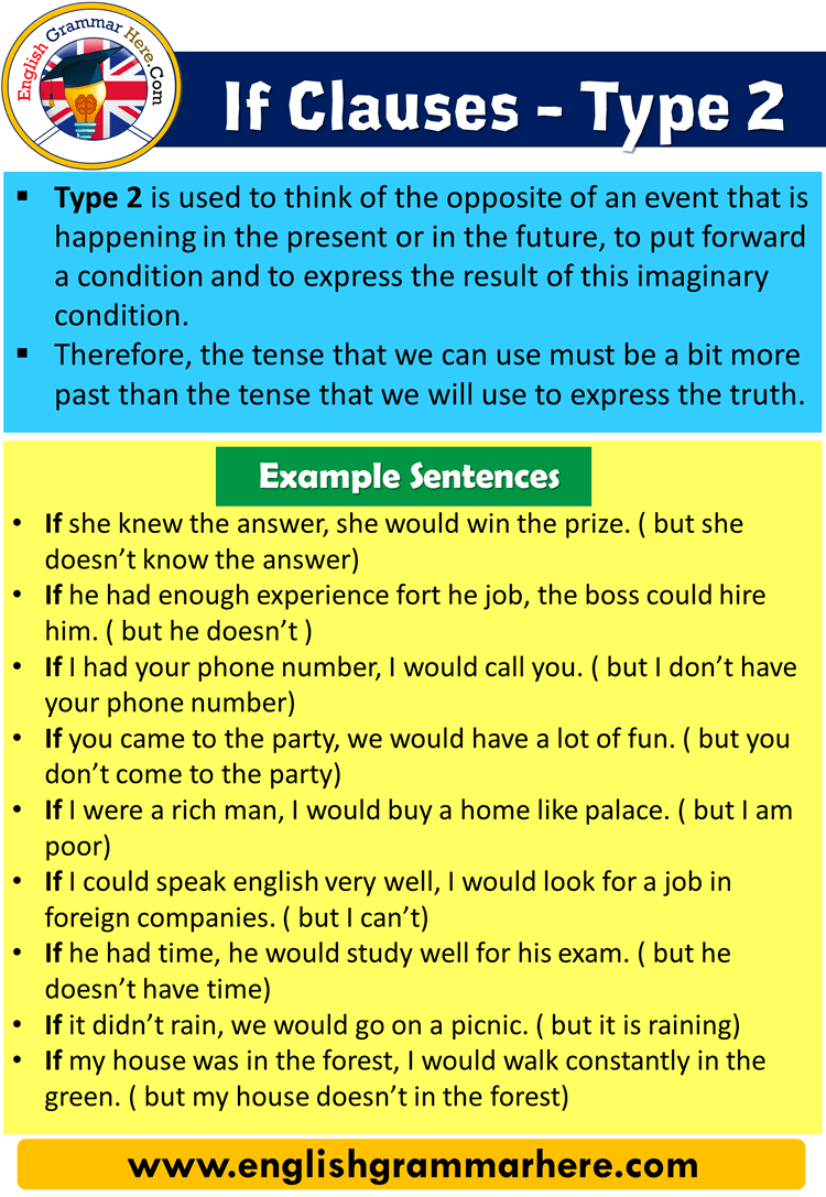 Detail Contoh Conditional Sentence Type 3 Nomer 20