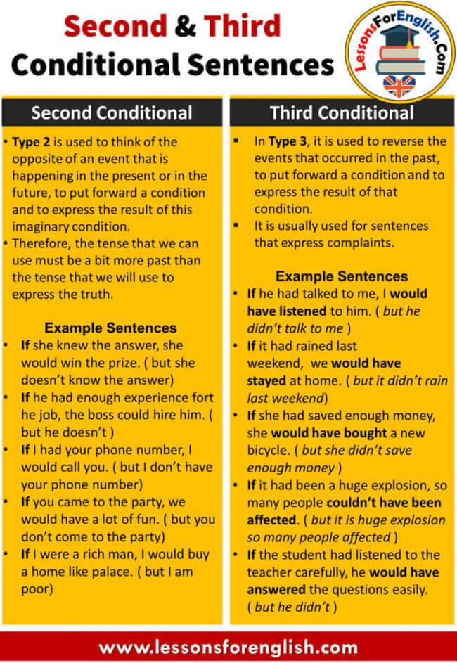 Detail Contoh Conditional Sentence Type 3 Nomer 26