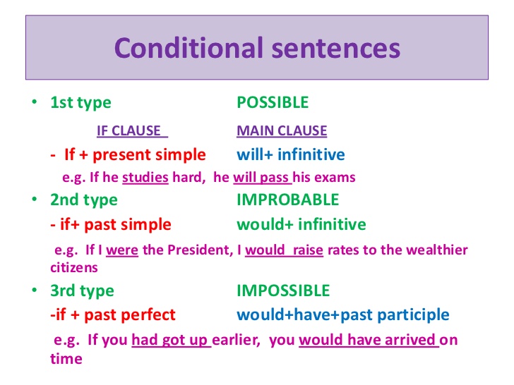 Detail Contoh Conditional Sentence Type 3 Nomer 30