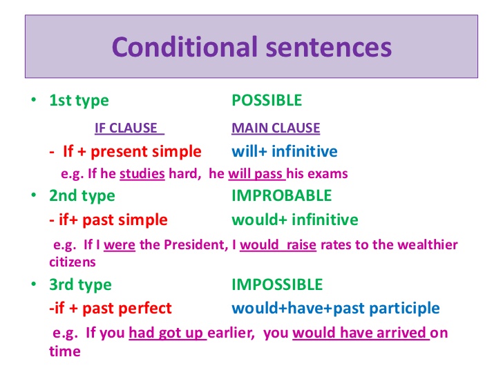 Detail Contoh Conditional Sentence Type 3 Nomer 30