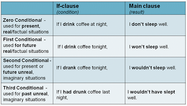 Detail Contoh Conditional Sentence Type 3 Nomer 41
