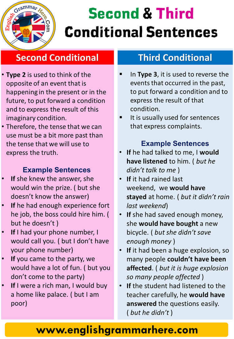 Detail Contoh Conditional Sentence Type 3 Nomer 49