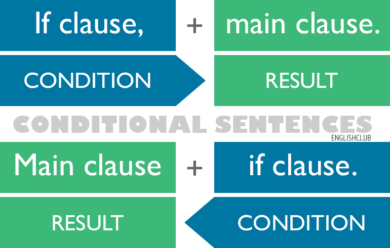 Detail Contoh Conditional Sentence Type 3 Nomer 51