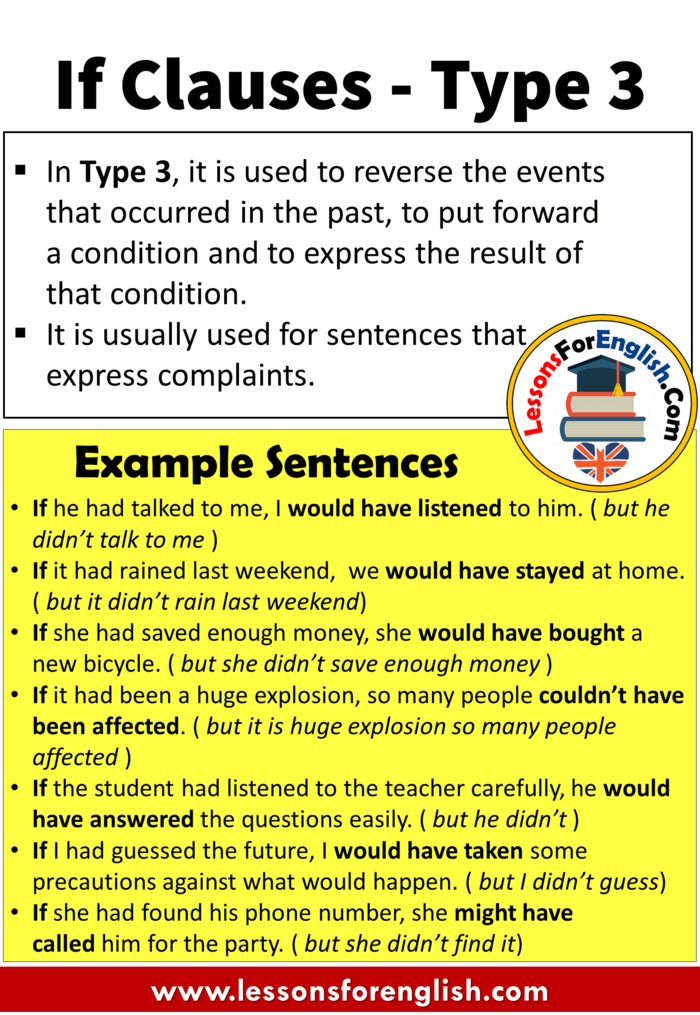 Detail Contoh Conditional Sentence Type 3 Nomer 6