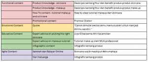 Detail Contoh Content Plan Nomer 32