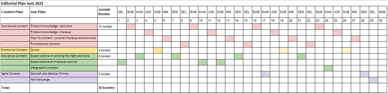 Detail Contoh Content Plan Nomer 41