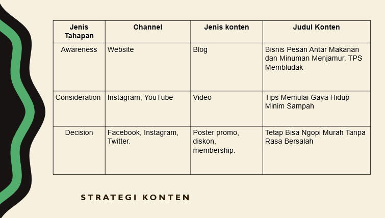 Detail Contoh Content Plan Nomer 46