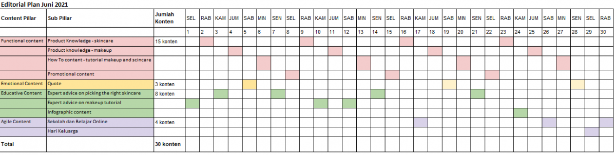 Detail Contoh Content Plan Nomer 53