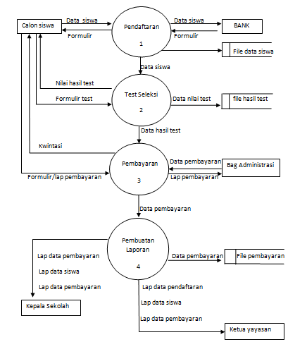 Detail Contoh Context Diagram Nomer 17