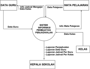 Detail Contoh Context Diagram Nomer 3