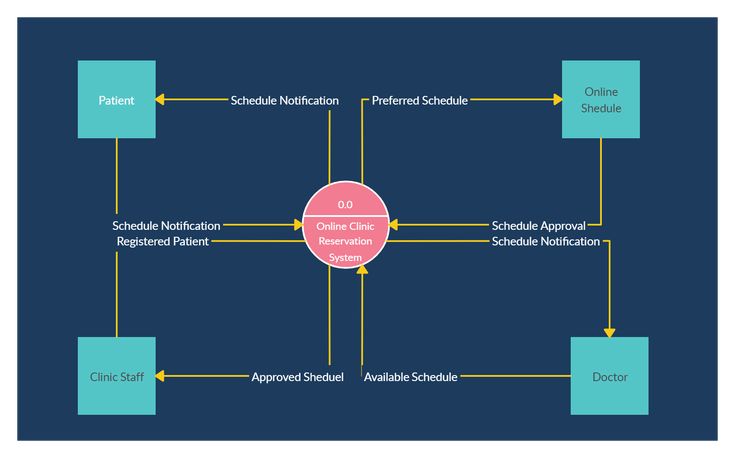 Detail Contoh Context Diagram Nomer 33